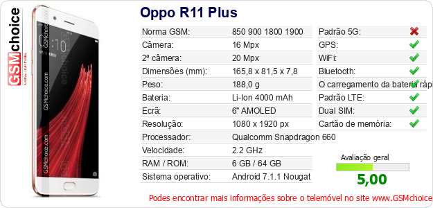Oppo R11 Plus Especificações técnicas do telemóvel 