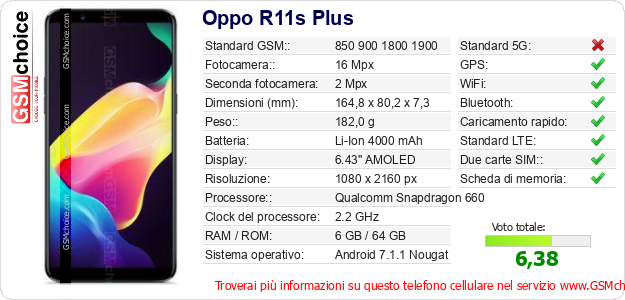 Oppo R11s Plus Dati tecnici di telefono cellulare Oppo R11s Plus Dati tecnici di telefono cellulare