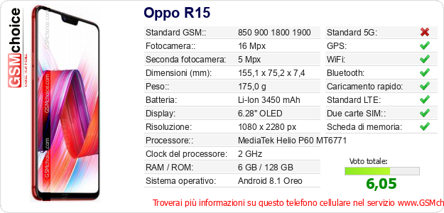 Oppo R15 Dati tecnici di telefono cellulare 