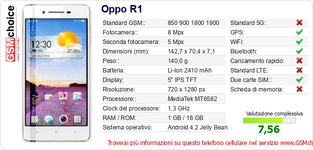 Oppo R1 Dati tecnici di telefono cellulare 