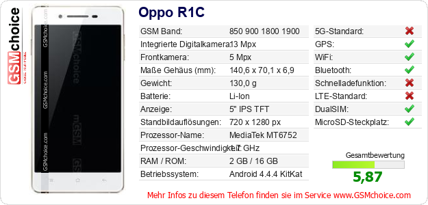 Oppo R1C technische Daten Oppo R1C technische Daten