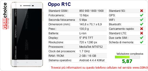 Oppo R1C Dati tecnici di telefono cellulare Oppo R1C Dati tecnici di telefono cellulare