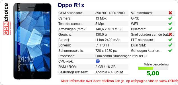 Oppo R1x Technische gegevens 