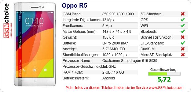 Oppo R5 technische Daten Oppo R5 technische Daten