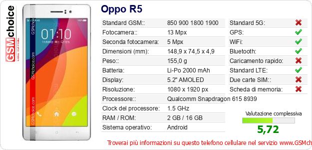 Oppo R5 Dati tecnici di telefono cellulare Oppo R5 Dati tecnici di telefono cellulare