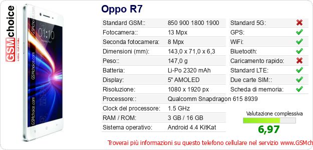 Oppo R7 Dati tecnici di telefono cellulare 
