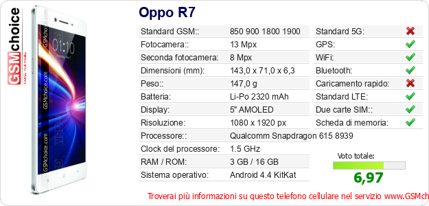 Oppo R7 Dati tecnici di telefono cellulare 