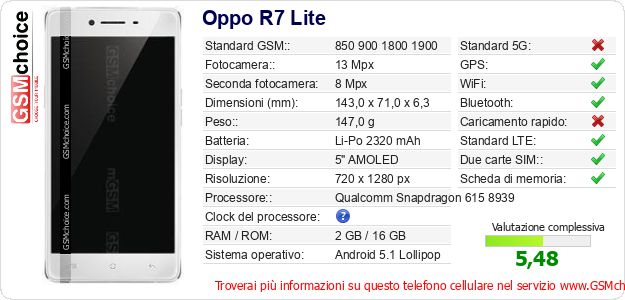 Oppo R7 Lite Dati tecnici di telefono cellulare Oppo R7 Lite Dati tecnici di telefono cellulare