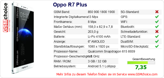 Oppo R7 Plus technische Daten Oppo R7 Plus technische Daten
