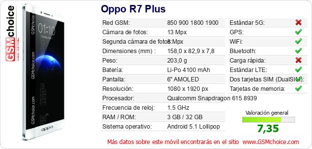 Oppo R7 Plus Datos técnicos del móvil Oppo R7 Plus Datos técnicos del móvil
