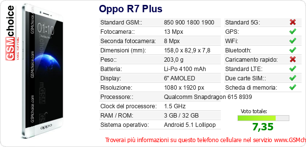 Oppo R7 Plus Dati tecnici di telefono cellulare Oppo R7 Plus Dati tecnici di telefono cellulare