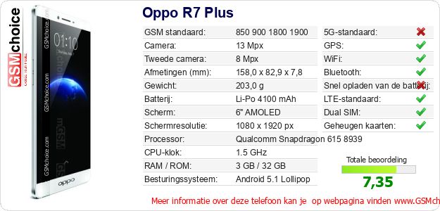 Oppo R7 Plus Technische gegevens Oppo R7 Plus Technische gegevens