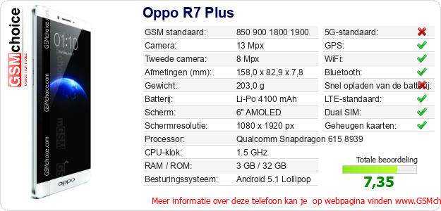 Oppo R7 Plus Technische gegevens 
