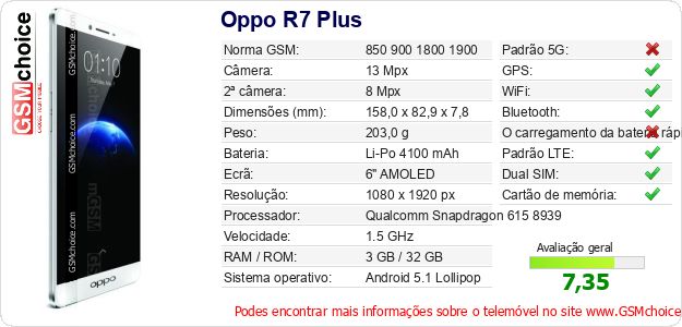 Oppo R7 Plus Especificações técnicas do telemóvel Oppo R7 Plus Especificações técnicas do telemóvel