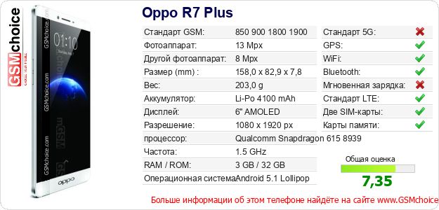 Oppo R7 Plus Технические данные телефона Oppo R7 Plus Технические данные телефона
