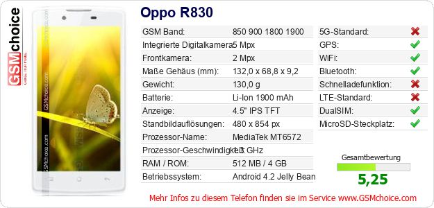 Oppo R830 technische Daten Oppo R830 technische Daten