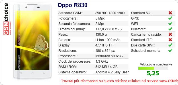 Oppo R830 Dati tecnici di telefono cellulare Oppo R830 Dati tecnici di telefono cellulare