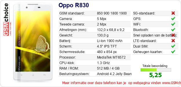 Oppo R830 Technische gegevens Oppo R830 Technische gegevens