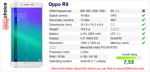 Oppo R9 手机技术数据