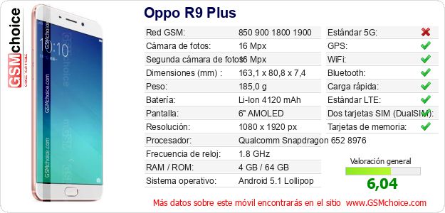 Oppo R9 Plus Datos técnicos del móvil 