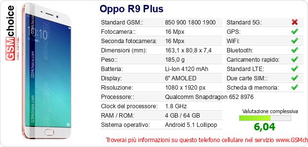 Oppo R9 Plus Dati tecnici di telefono cellulare Oppo R9 Plus Dati tecnici di telefono cellulare