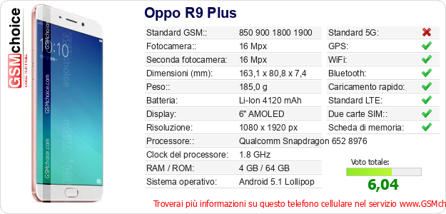 Oppo R9 Plus Dati tecnici di telefono cellulare 
