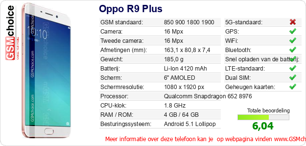 Oppo R9 Plus Technische gegevens 