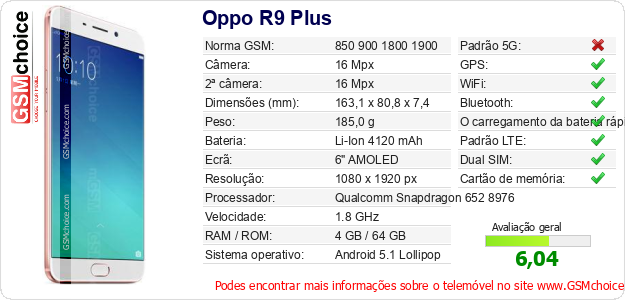 Oppo R9 Plus Especificações técnicas do telemóvel 