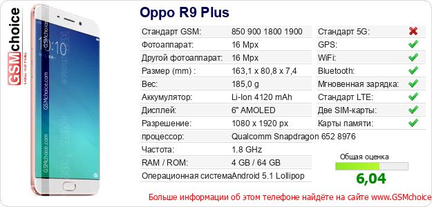 Oppo R9 Plus Технические данные телефона Oppo R9 Plus Технические данные телефона