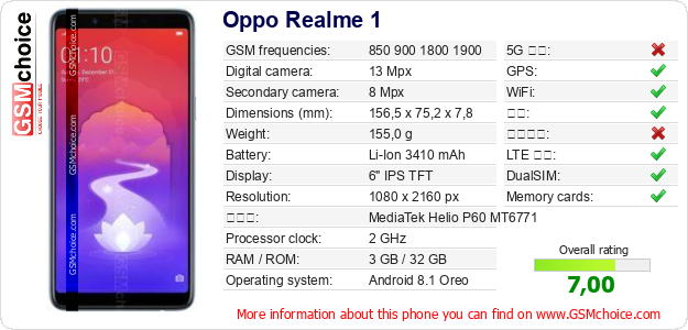 Oppo Realme 1 手机技术数据