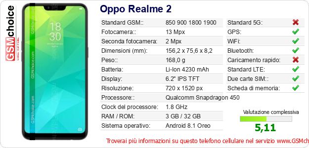 Oppo Realme 2 Dati tecnici di telefono cellulare Oppo Realme 2 Dati tecnici di telefono cellulare