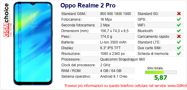 Oppo Realme 2 Pro Dati tecnici di telefono cellulare 