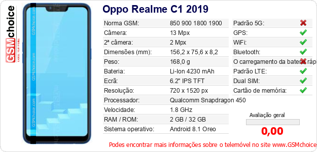 Oppo Realme C1 2019 Especificações técnicas do telemóvel 