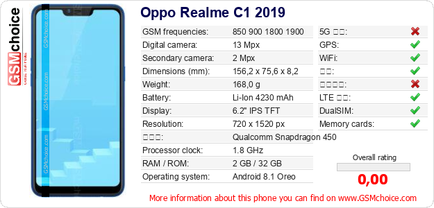 Oppo Realme C1 2019 手机技术数据