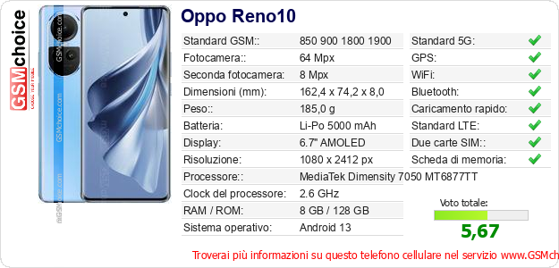 Oppo Reno10 Dati tecnici di telefono cellulare 