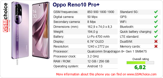 Oppo Reno10 Pro+ technical specifications Oppo Reno10 Pro+ technical specifications