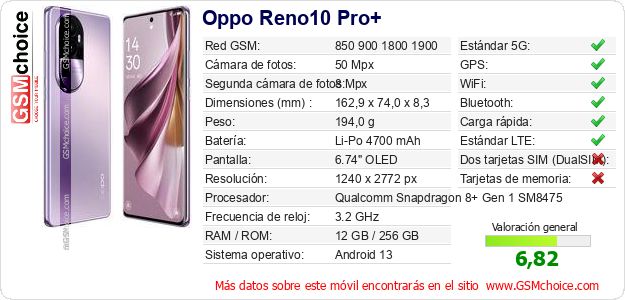 Oppo Reno10 Pro+ Datos técnicos del móvil Oppo Reno10 Pro+ Datos técnicos del móvil