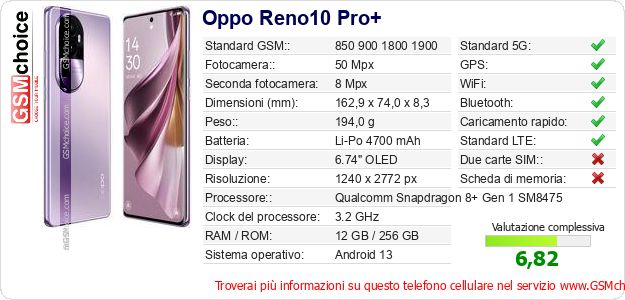 Oppo Reno10 Pro+ Dati tecnici di telefono cellulare Oppo Reno10 Pro+ Dati tecnici di telefono cellulare