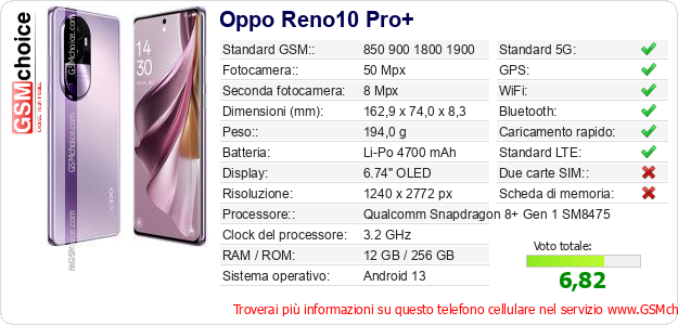 Oppo Reno10 Pro+ Dati tecnici di telefono cellulare Oppo Reno10 Pro+ Dati tecnici di telefono cellulare
