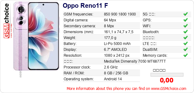 Oppo Reno11 F 手機技術數據