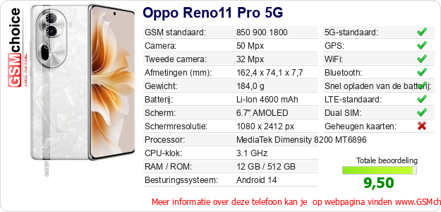 Oppo Reno11 Pro 5G Technische gegevens 