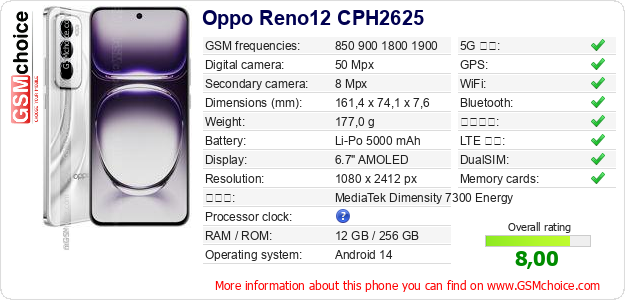 Oppo Reno12 CPH2625 手機技術數據