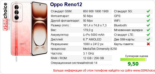 Oppo Reno12 Технические данные телефона Oppo Reno12 Технические данные телефона