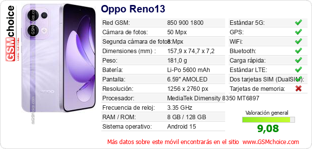Oppo Reno13 Datos técnicos del móvil Oppo Reno13 Datos técnicos del móvil
