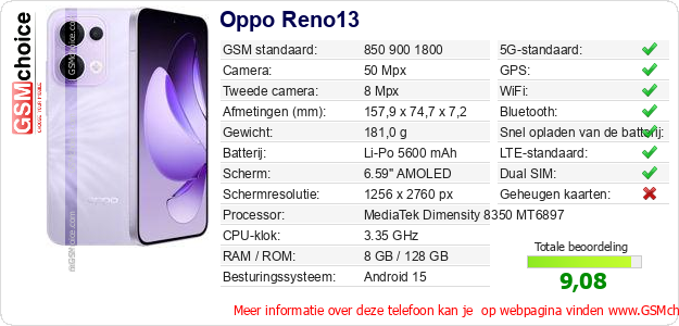 Oppo Reno13 Technische gegevens 