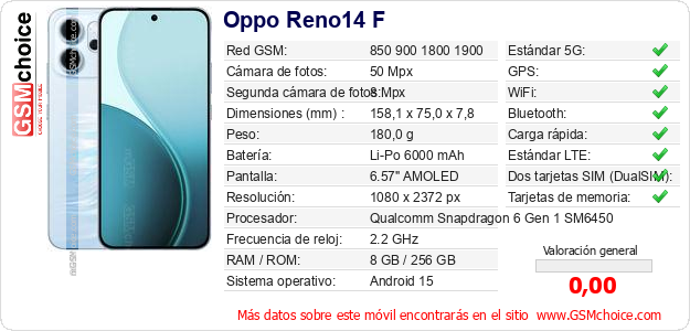 Oppo Reno14 F Datos técnicos del móvil 