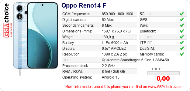 Oppo Reno14 F 手機技術數據