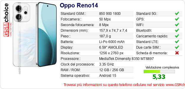 Oppo Reno14 Dati tecnici di telefono cellulare Oppo Reno14 Dati tecnici di telefono cellulare