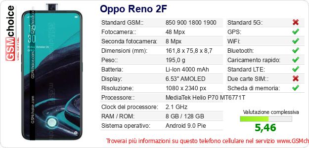 Oppo Reno 2F Dati tecnici di telefono cellulare Oppo Reno 2F Dati tecnici di telefono cellulare