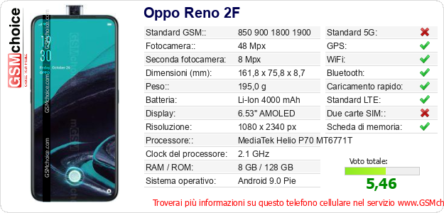 Oppo Reno 2F Dati tecnici di telefono cellulare Oppo Reno 2F Dati tecnici di telefono cellulare
